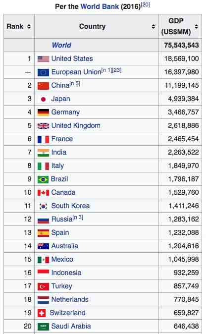 Qui est le pays le plus riche en Europe ?